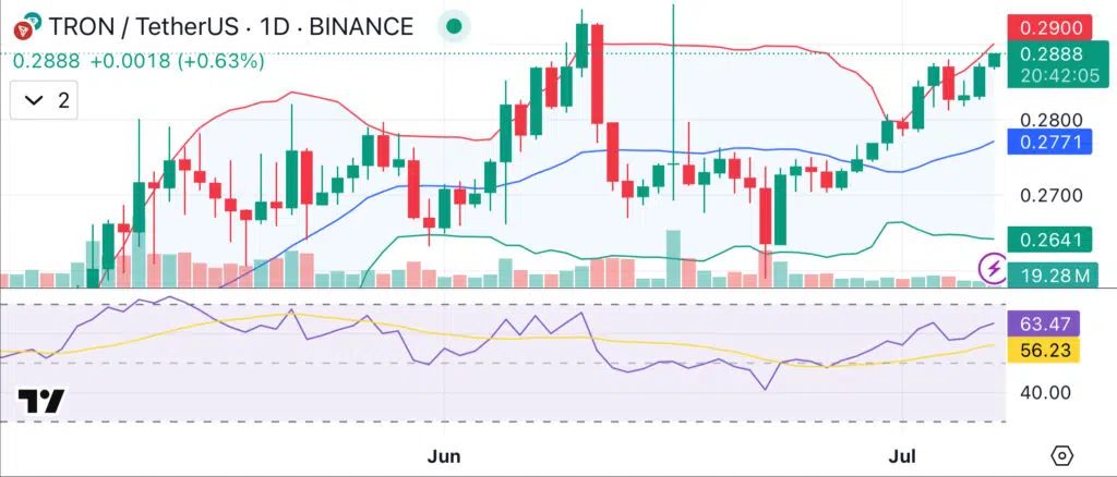 $TRX koers