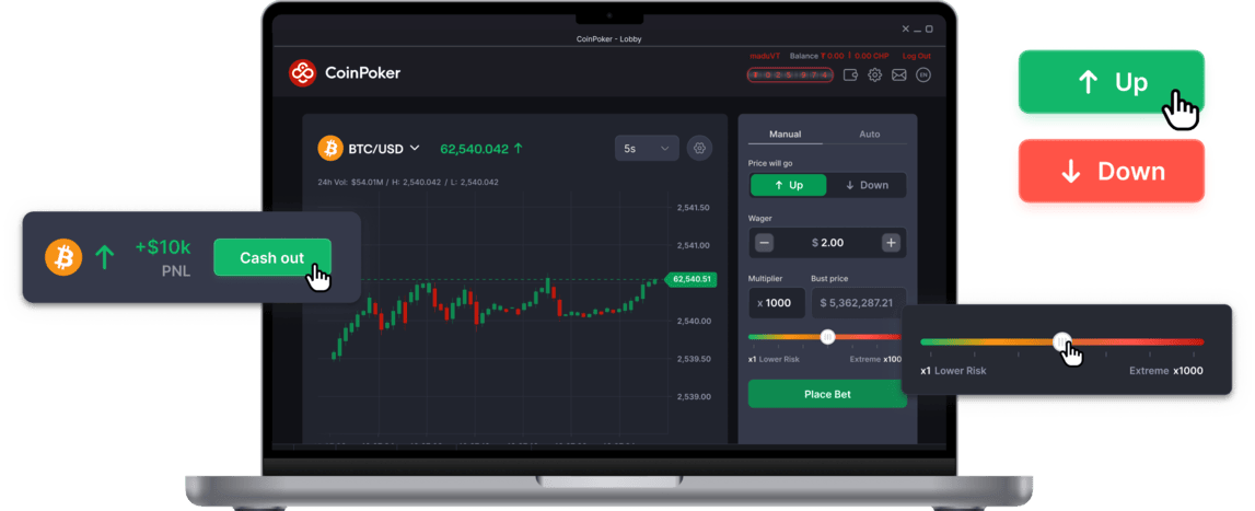 coinpoker crypto futures