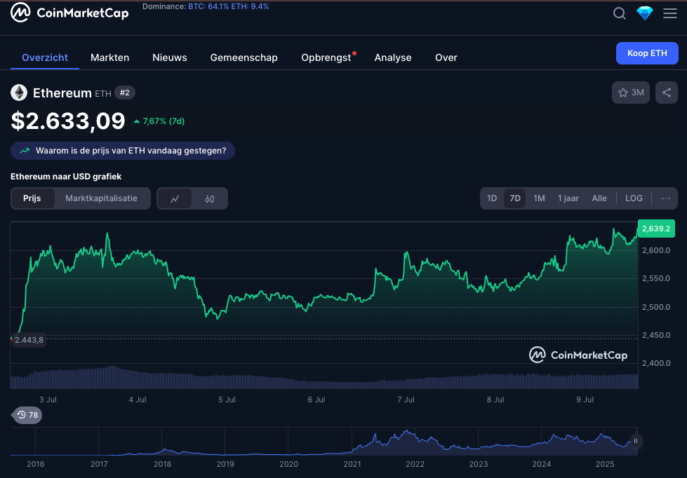 Ethereum koersgrafiek toont een stijging naar $2.633 over de afgelopen zeven dagen.