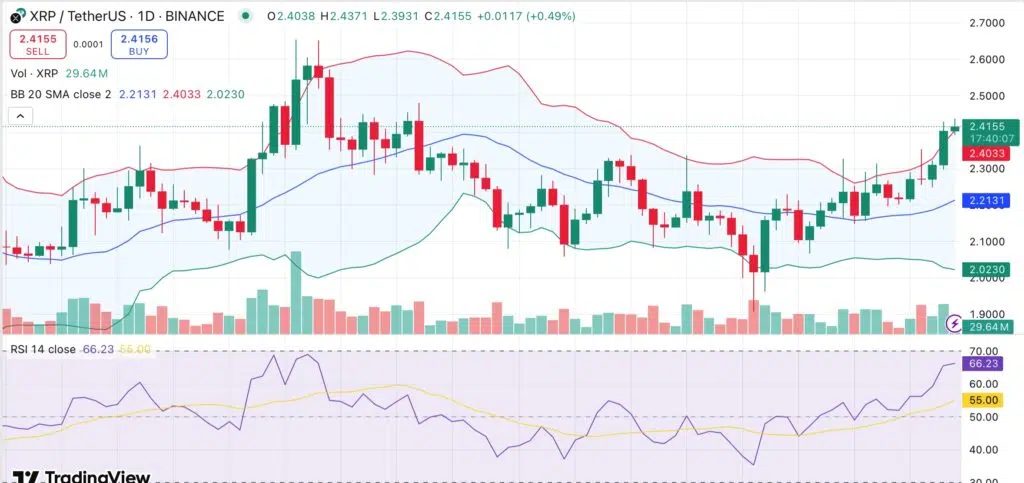 XRP koers