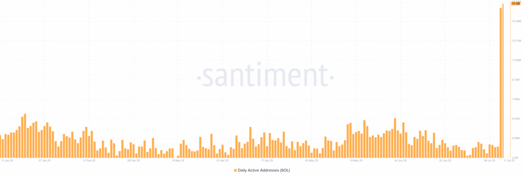 Solana Daily Active Addresses (Source: Santiment)