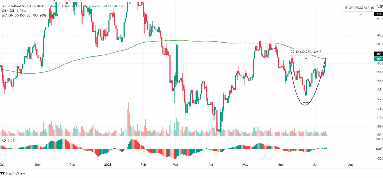 Source: TradingView
