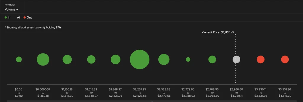 Key wallet clusters using In/Out of Money indicator: IntoTheBlock