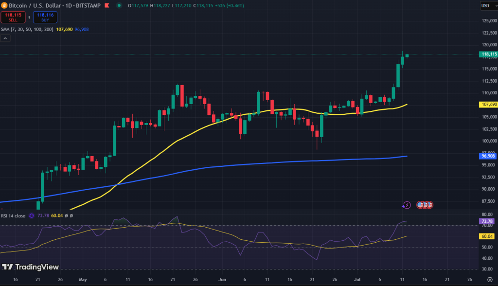 Bitcoin koers grafiek