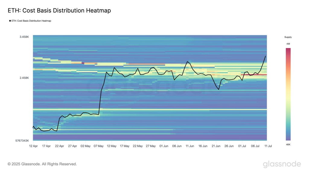 Ethereum Cost Basis Distribution. Source: Glassnode