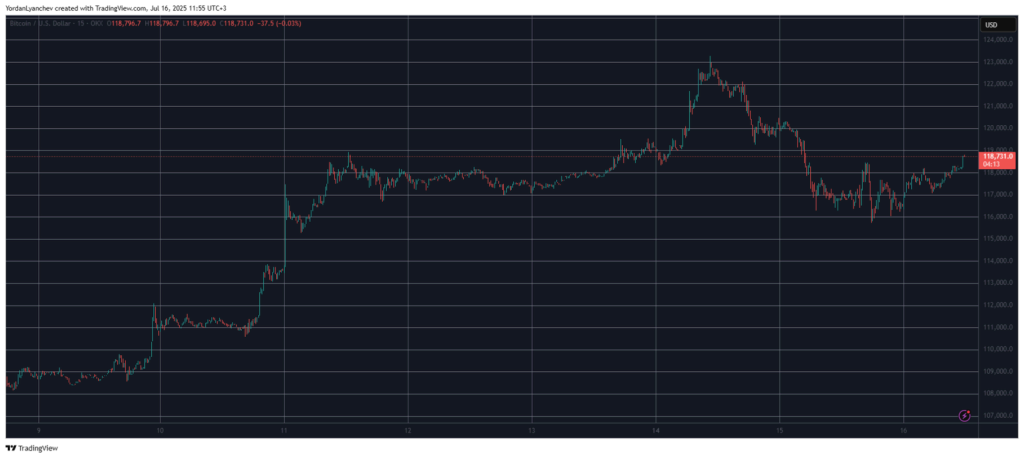 Bitcoin koers