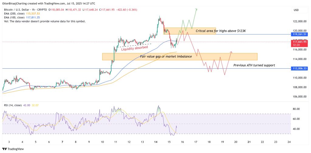 Bitcoin koersverwachting