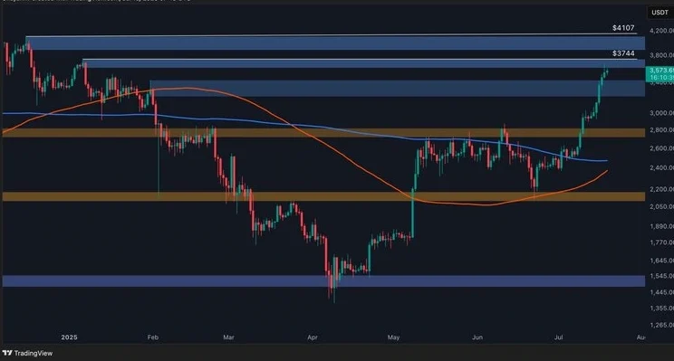 Source: TradingView