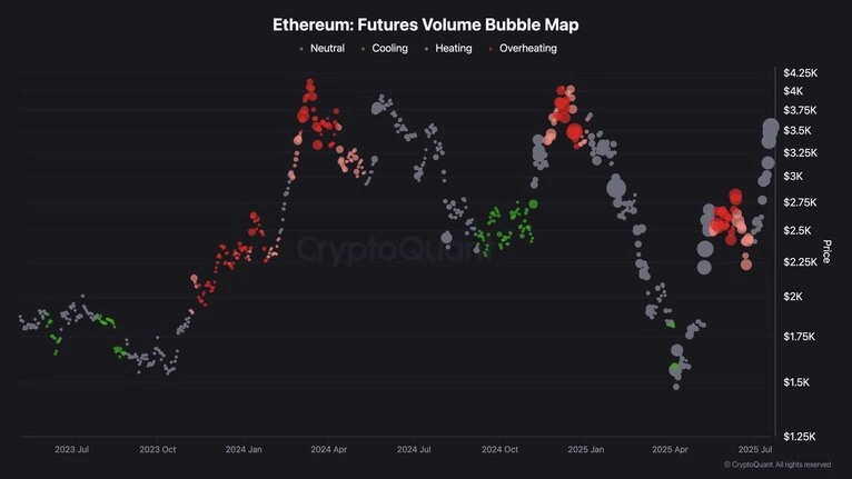 Source: CryptoQuant