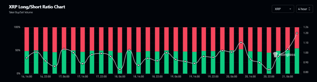 XRP Long/Short Ratio