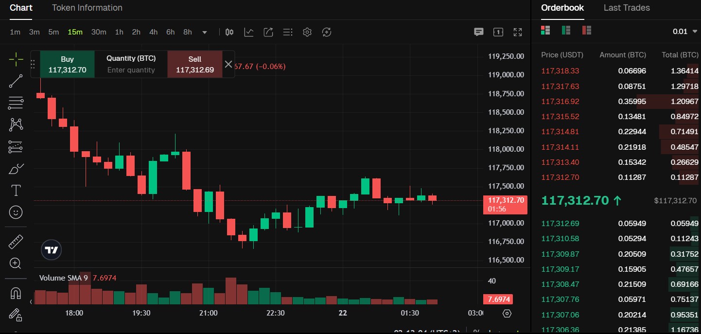 bitunix review crypto traden