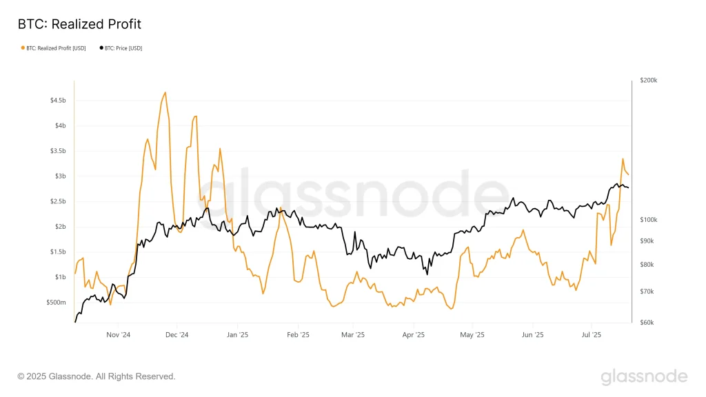 Bitcoin Realized Profits. Source: Glassnode