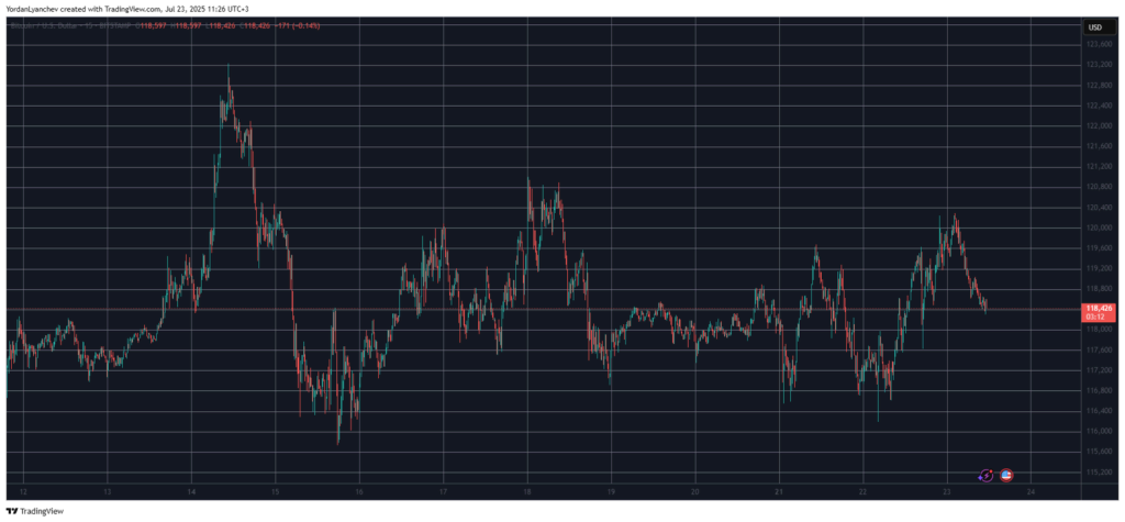 Bitcoin koers