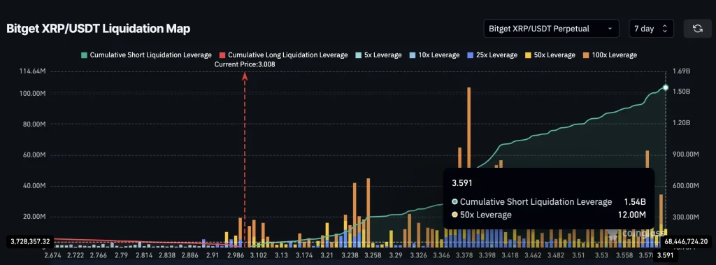 XRP long vs short liquidations: CoinGlass