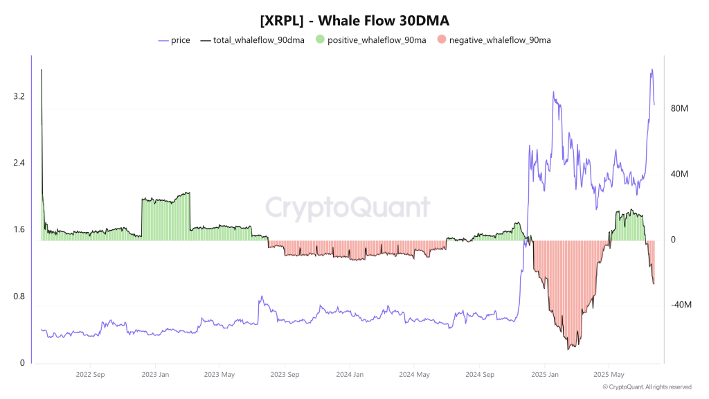 Source: CryptoQuant