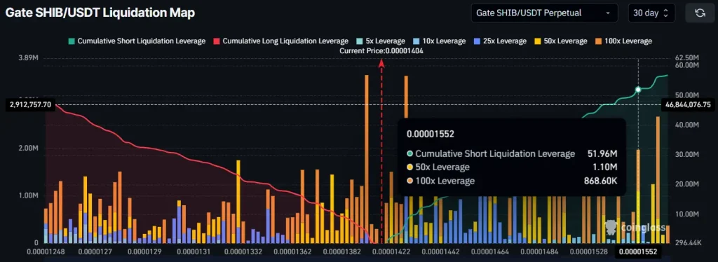 Shiba Inu Liquidation Map