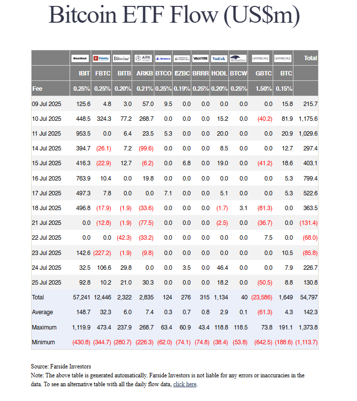 Bitcoin ETF flows