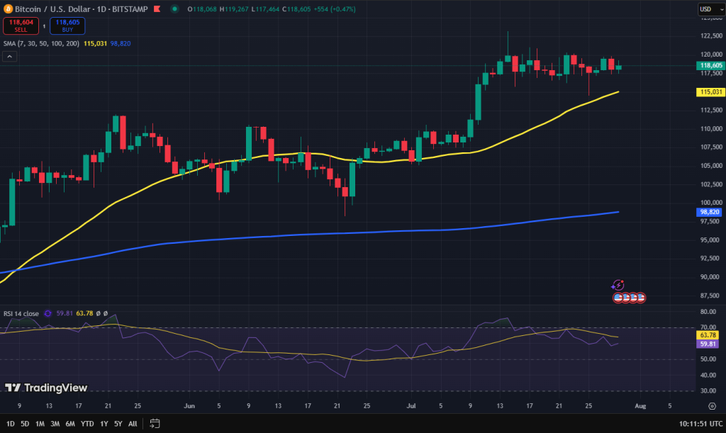 Bitcoin koers grafiek
