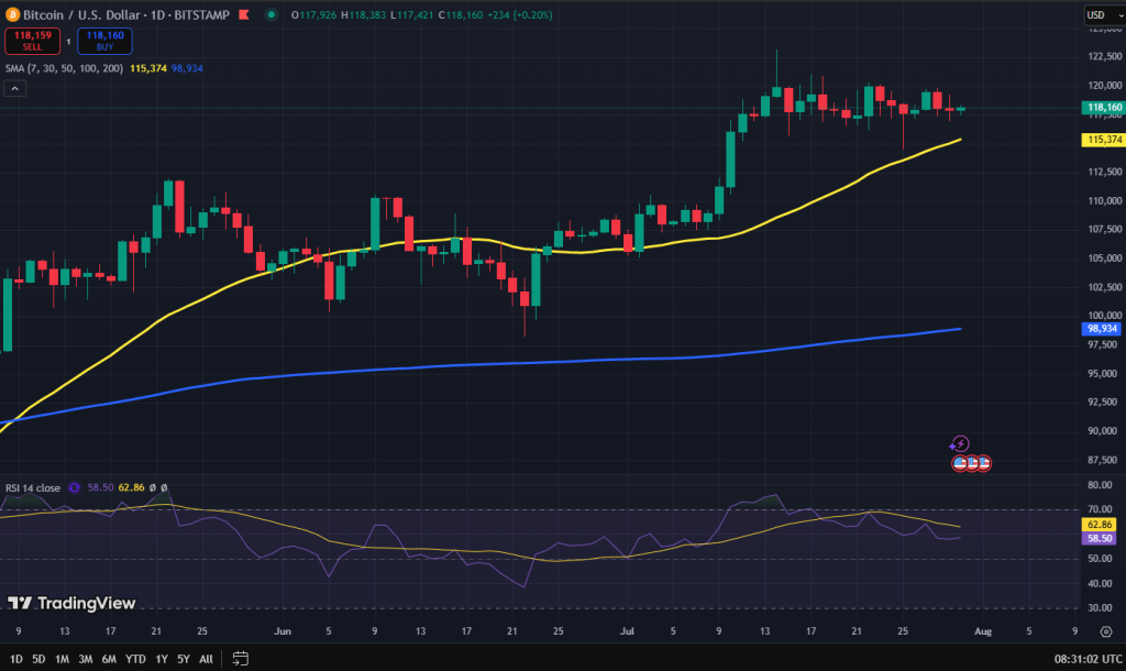 Bitcoin koers grafiek
