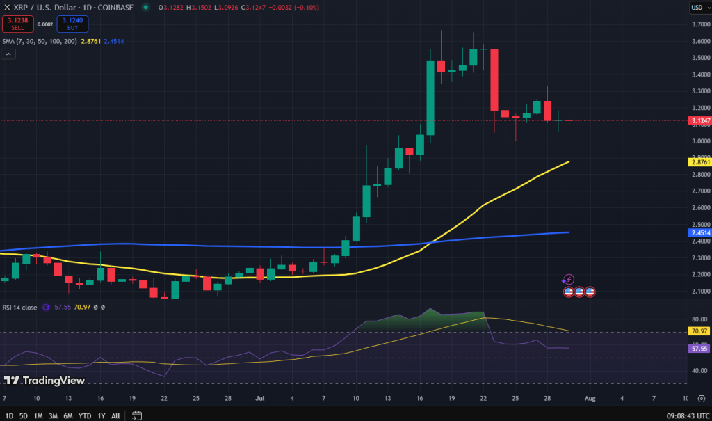 XRP koers grafiek