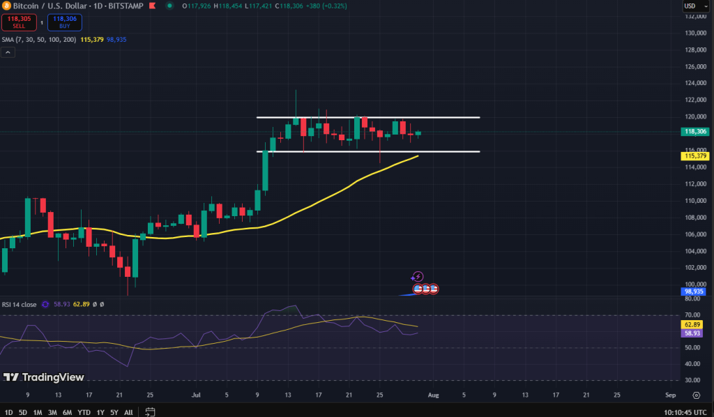 Bitcoin koers grafiek