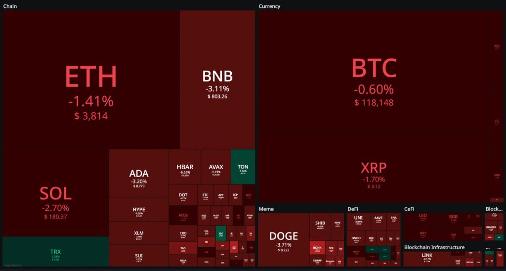 Correctie cryptomarkt
