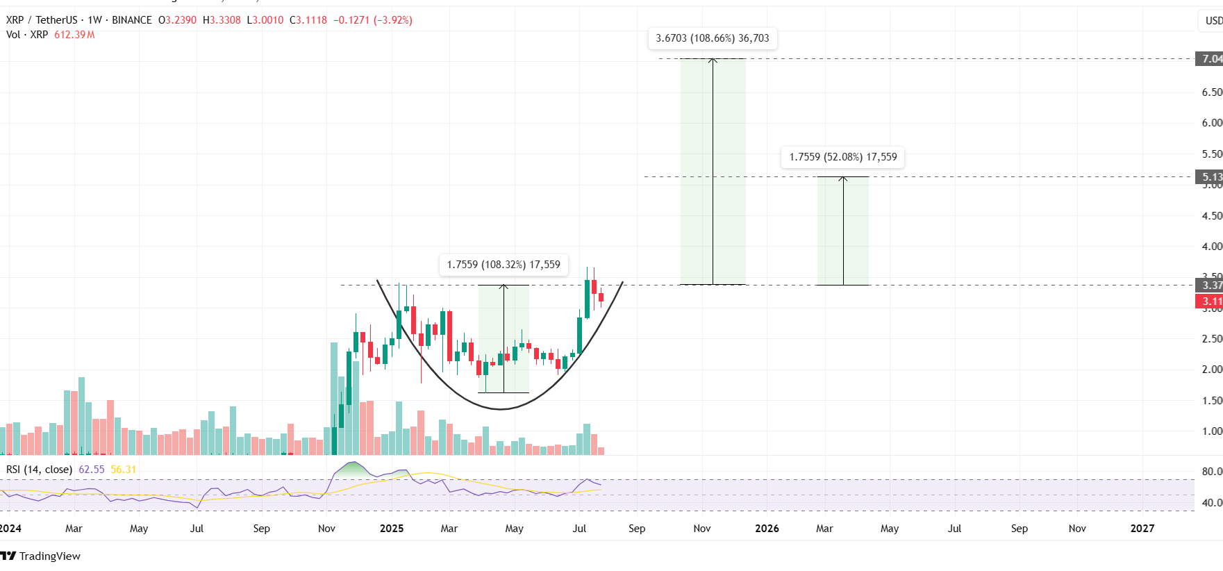 Source: TradingView