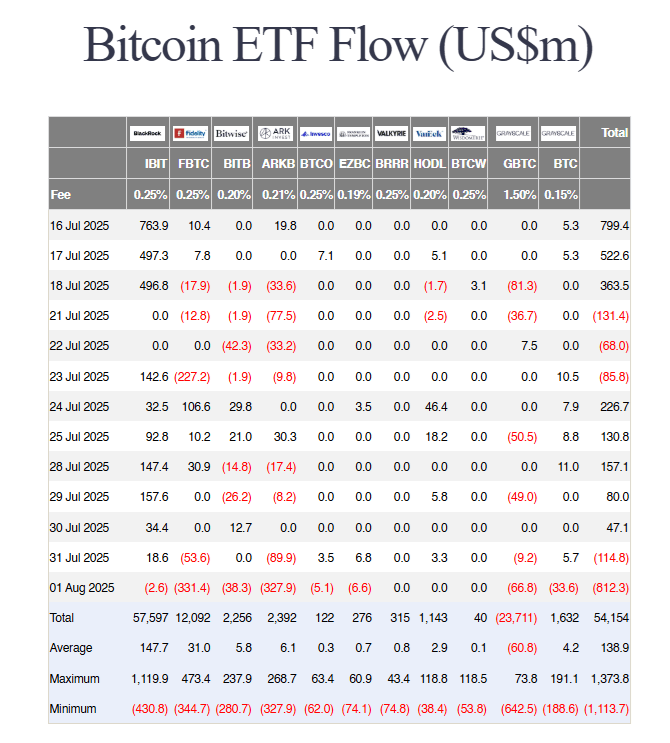 Spot Bitcoin ETF flows