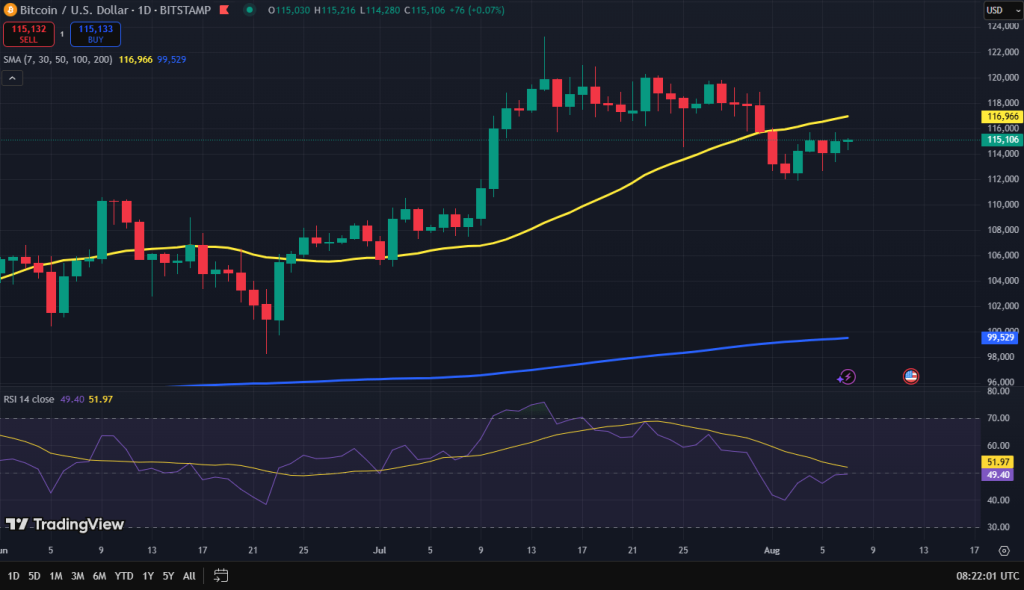 Bitcoin koers grafiek