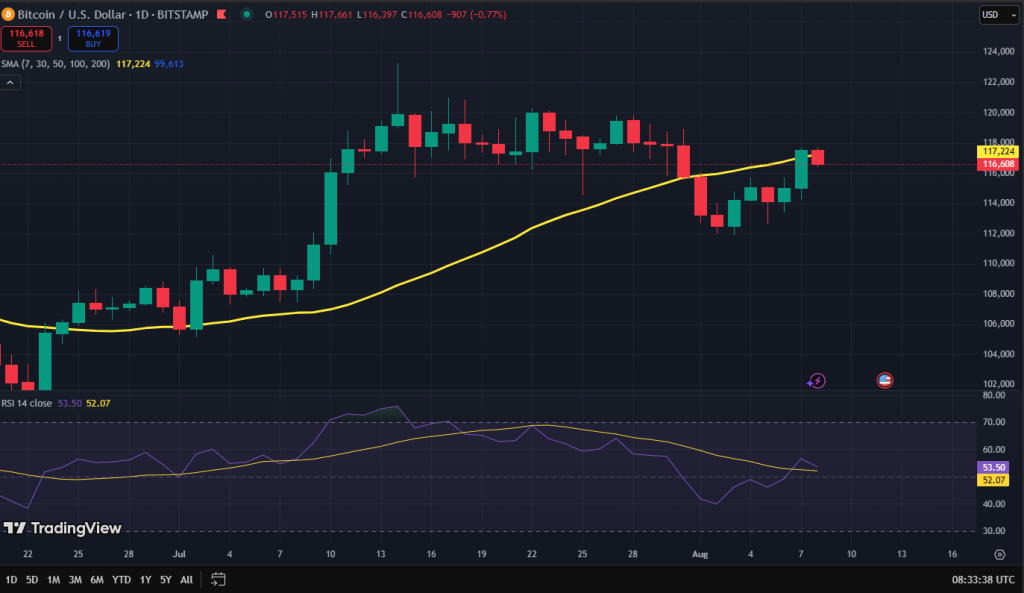 Bitcoin koers grafiek