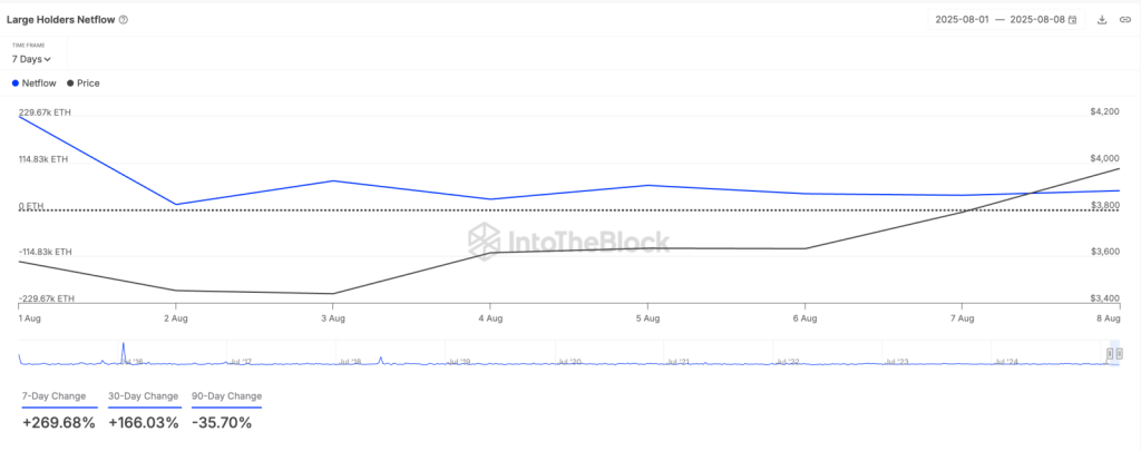 Crypto whale Ethereum