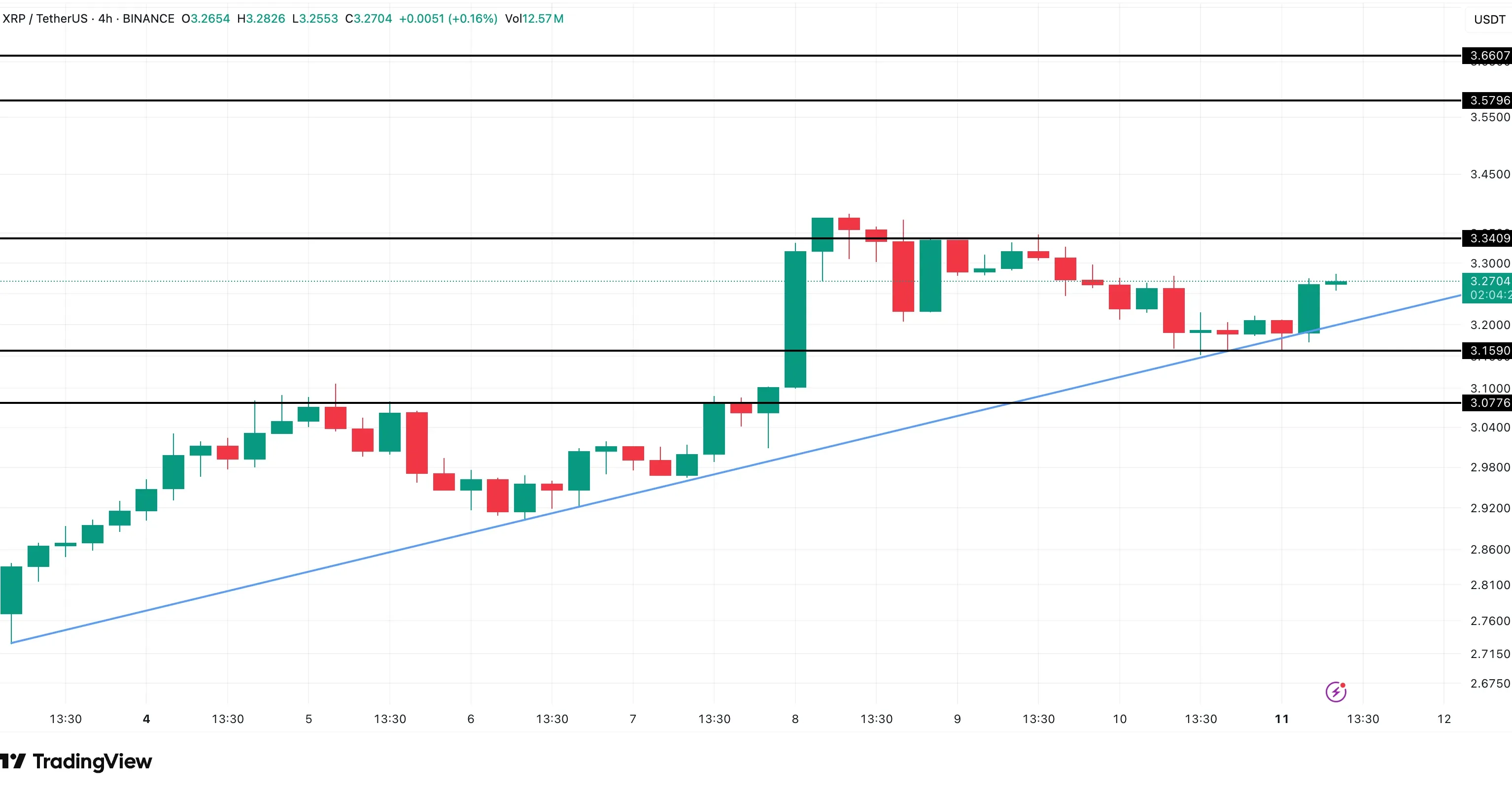 XRP price analysis: TradingView