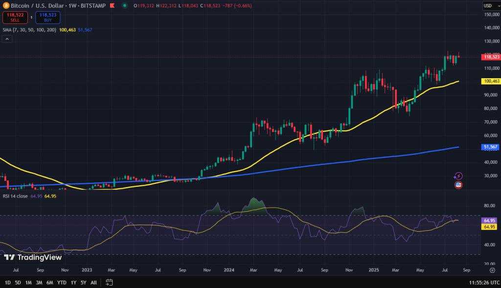 Bitcoin koers grafiek
