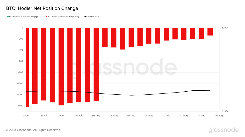 Bitcoin HODLer Net Position Change. Source: Glassnode