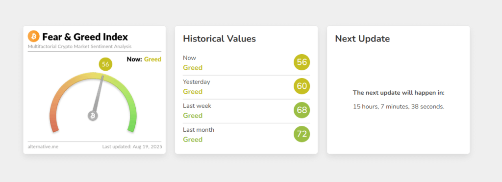 Crypto Fear & Greed Index