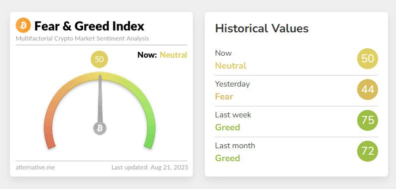 Crypto Fear & Greed Index