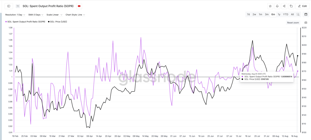 Solana profits aren’t attractive anymore: Glassnode