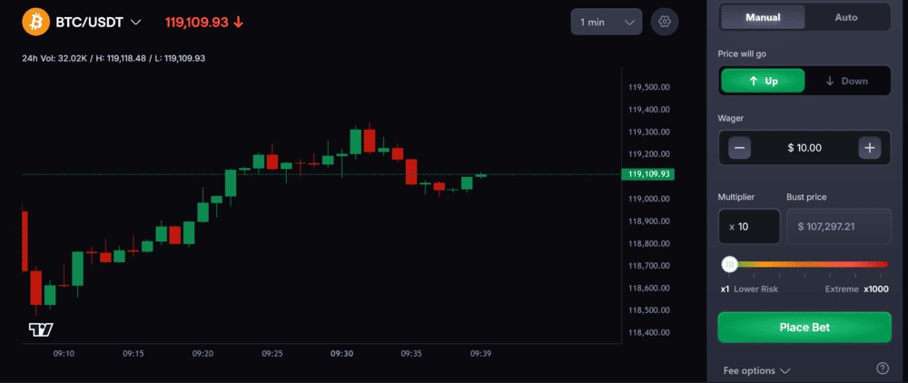 Handelen op CoinFutures