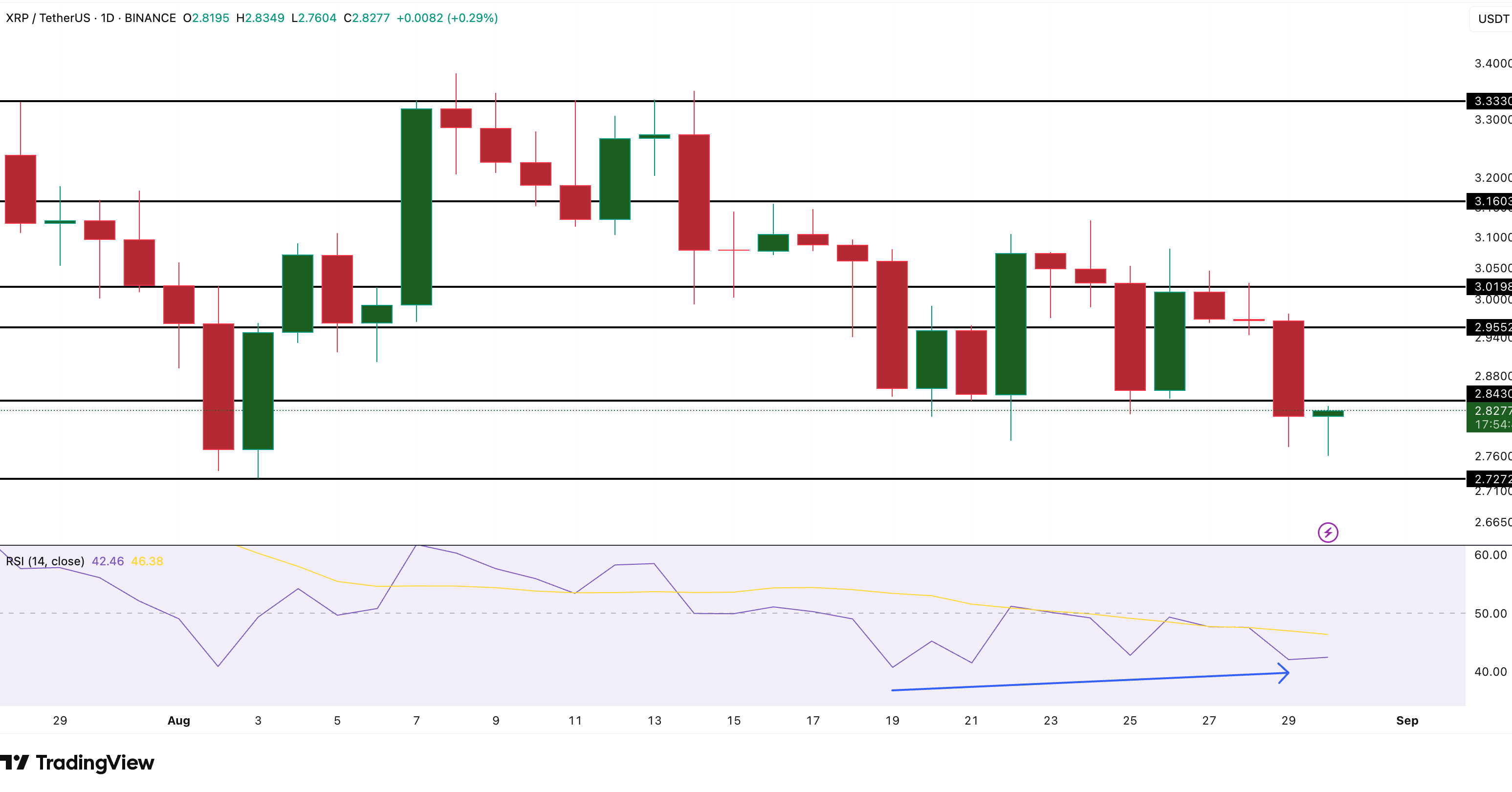 XRP Price Analysis: TradingView