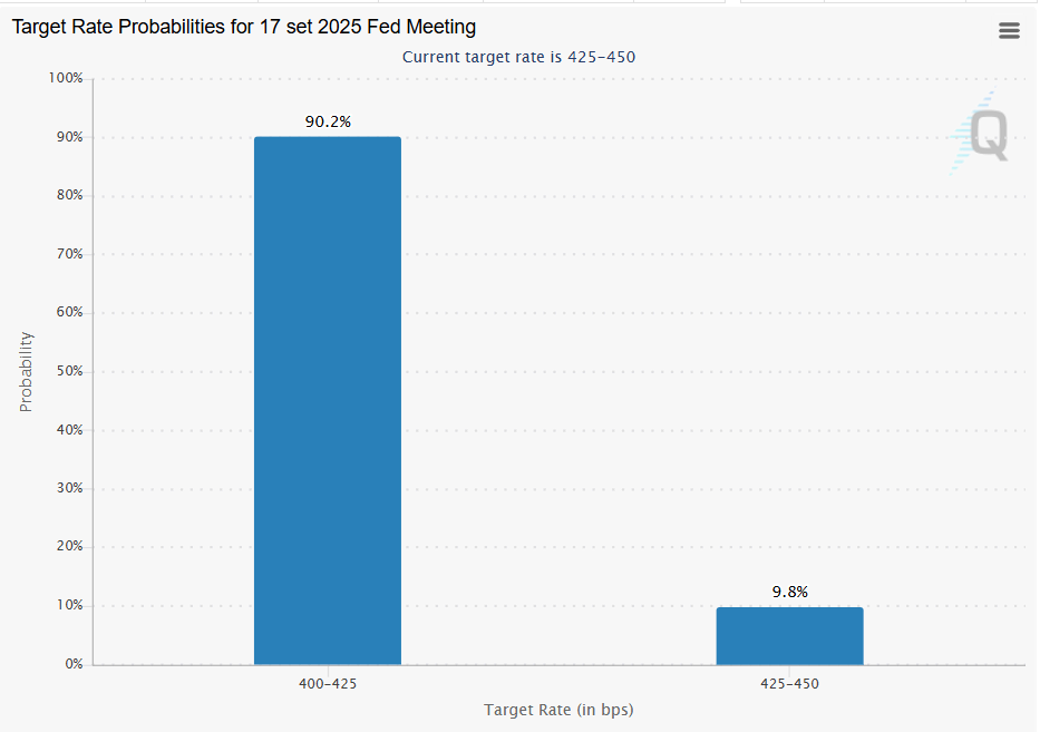 Kans op een renteverlaging