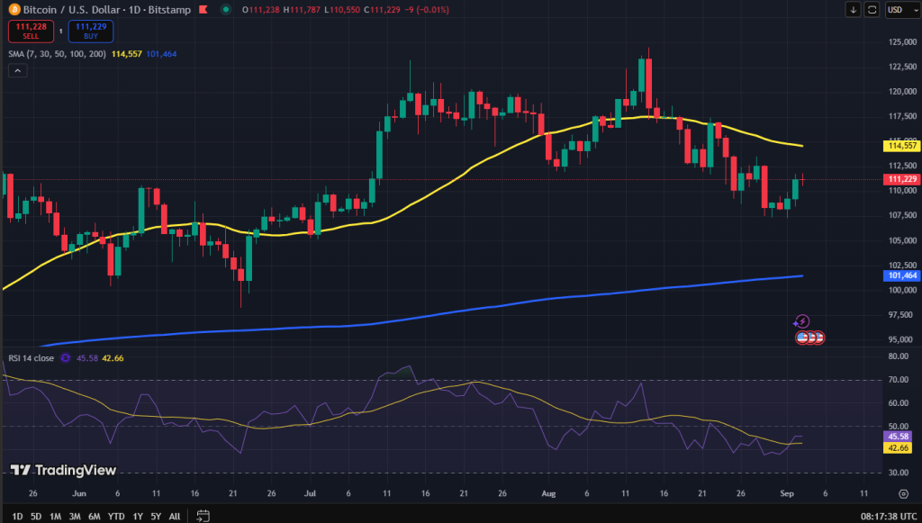 Bitcoin koers grafiek