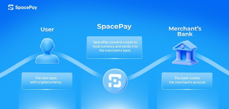 Hoe SpacePay werkt