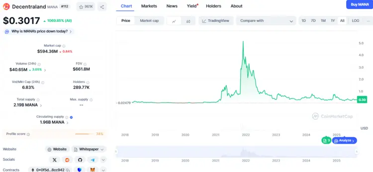 Decentraland - Een Populaire Lange Termijn Crypto Binnen de Metaverse