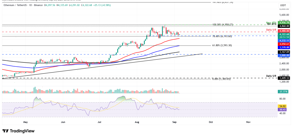 Ethereum koers grafiek