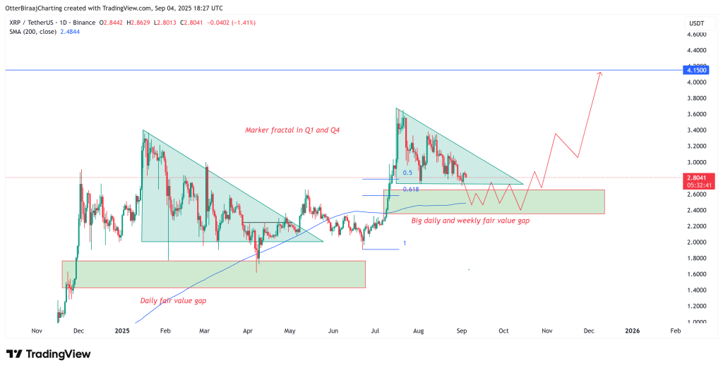XRP koersverwachting