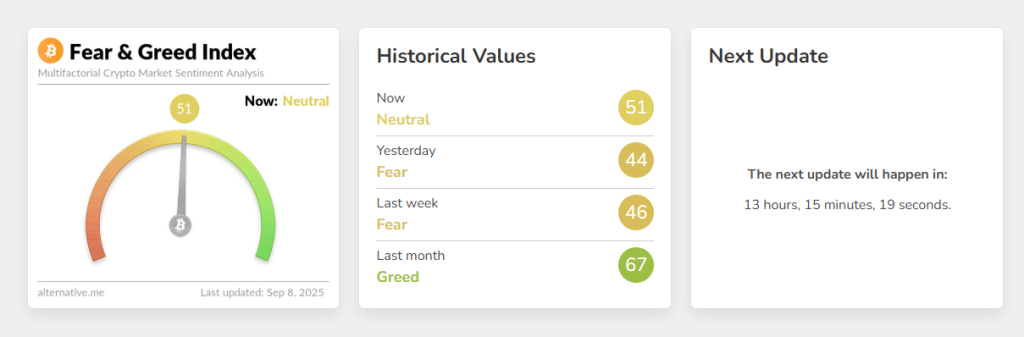 Crypto Fear & Greed Index