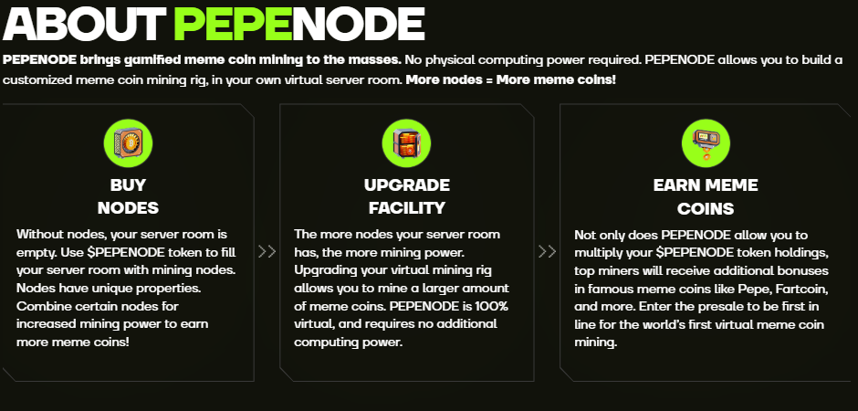 wat is pepenode kopen