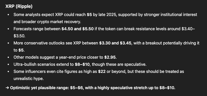 ChatGPT voorspelling XRP