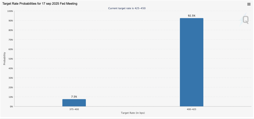 Kans op een renteverlaging