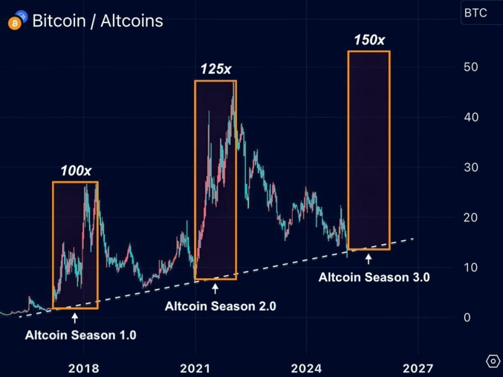 De vierjaarlijkse cycle in beeld. 